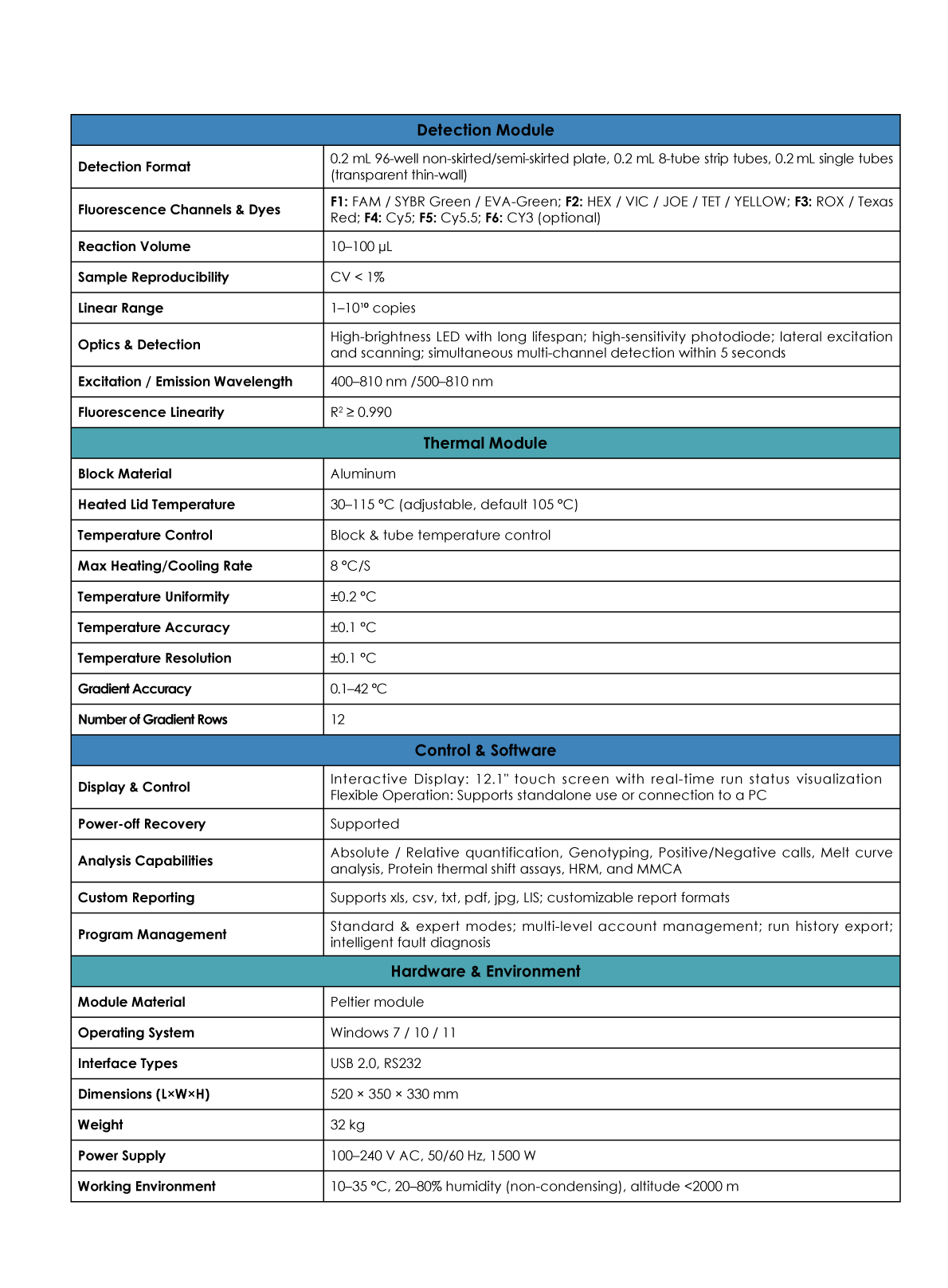 Delphi Smart Quant System