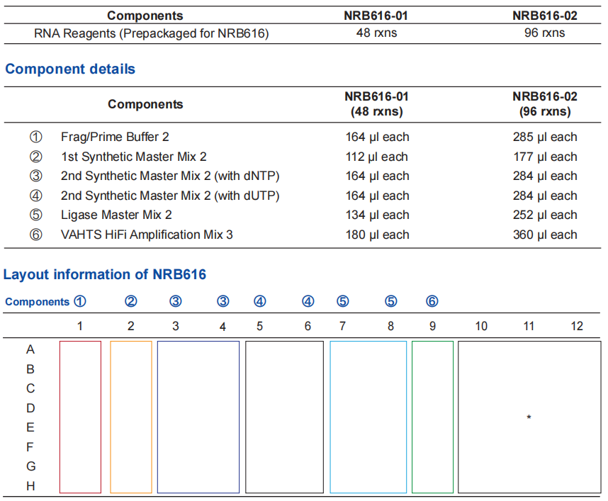 VAHTS Universal V10 RNA-seq Library Prep Kit (Plate)