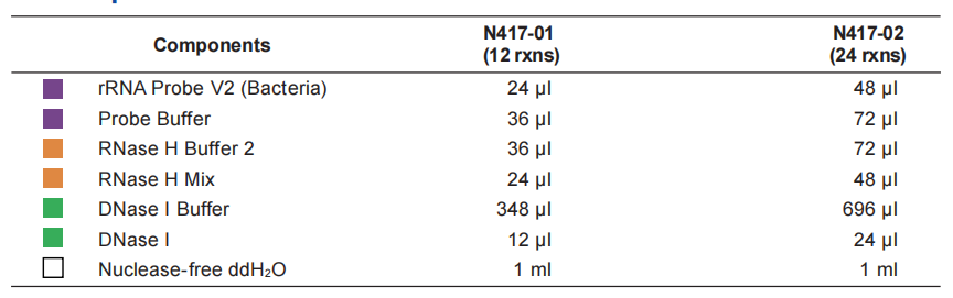 Ribo-off rRNA Depletion Kit V2 (Bacteria)