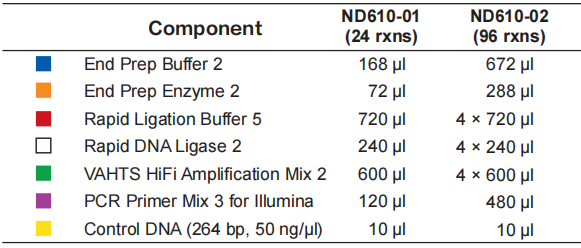 VAHTS Universal DNA Library Prep Kit for Illumina V4