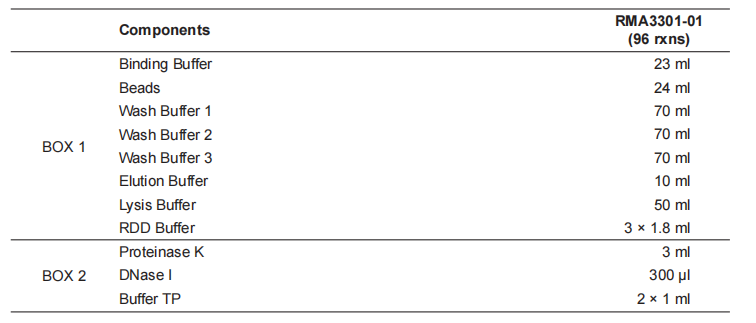VAMNE Magnetic Cell/Tissue Total RNA Kit