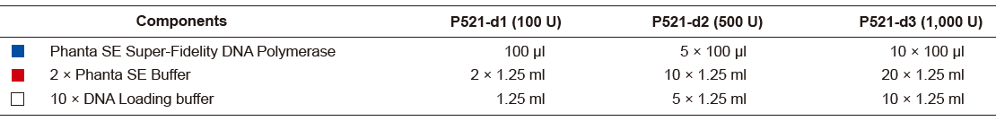 Phanta Flash Super-Fidelity DNA Polymerase