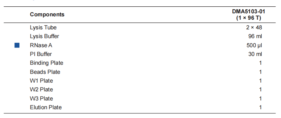 VAMNE Magnetic Stool/Soil DNA Extraction Kit/(Prepackaged)