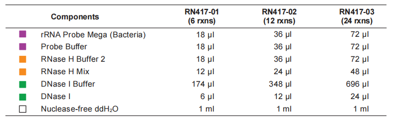 Ribo-clean rRNA Depletion Kit Mega (Bacteria)